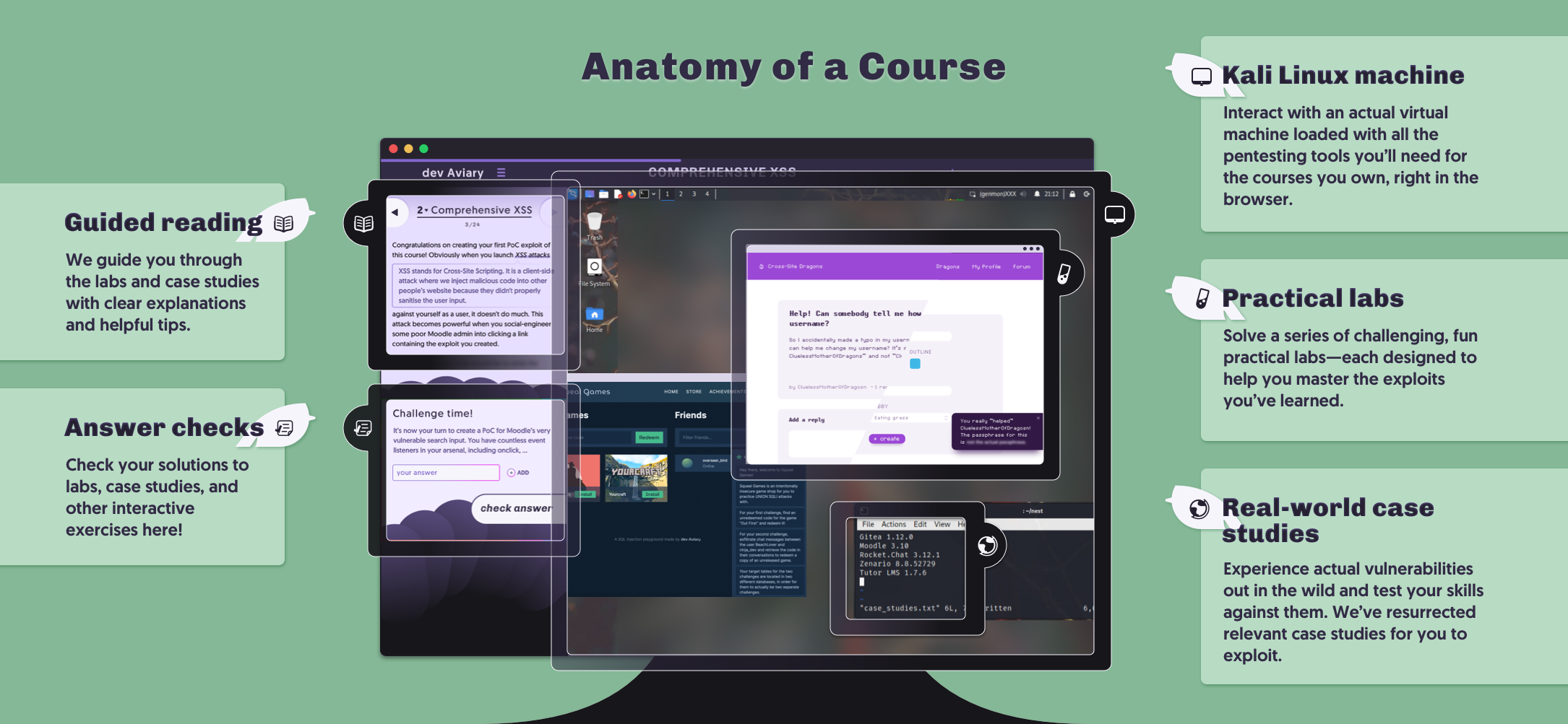 Anatomy of a course